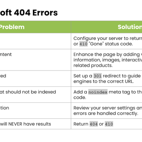 How to Fix Soft 404 Errors: Understanding and Managing Soft 404 Errors for SEO